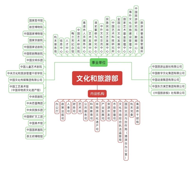 如何打造吸引人的景区？——科普解读景区规划设计