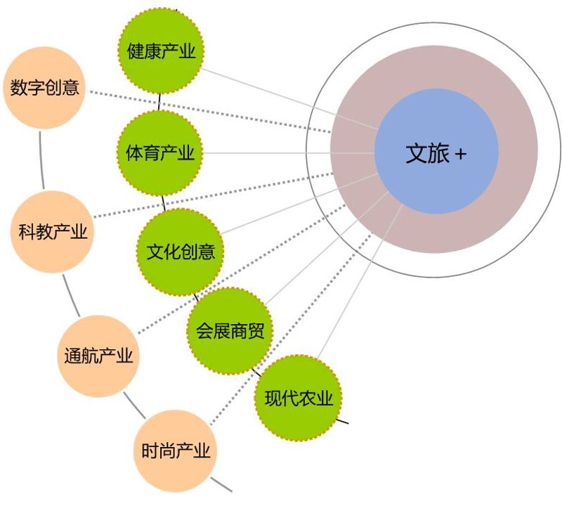 旅游开发：如何让小城焕发出新的生机
