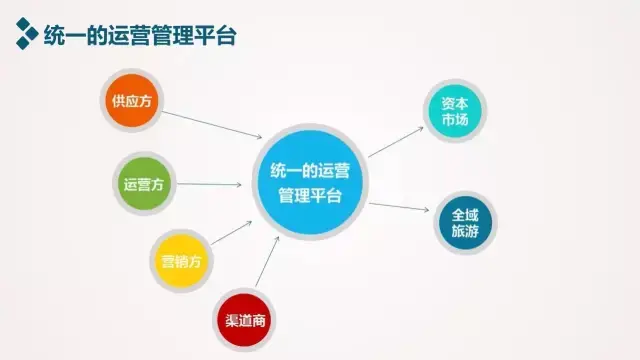 探索文化旅游公司的未来之路