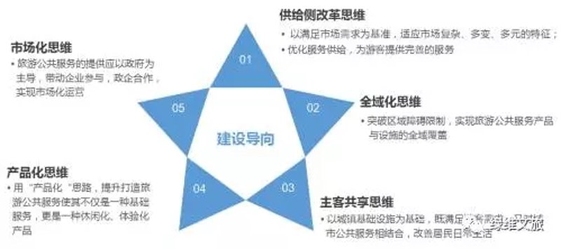 乡村旅游：让心灵回到自然的怀抱