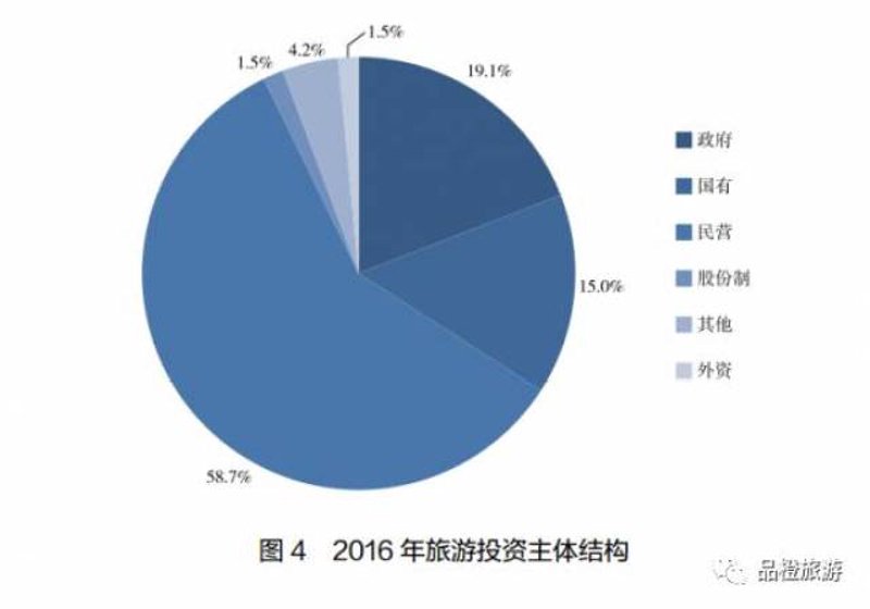 景区规划：打造游客心中的理想乐园