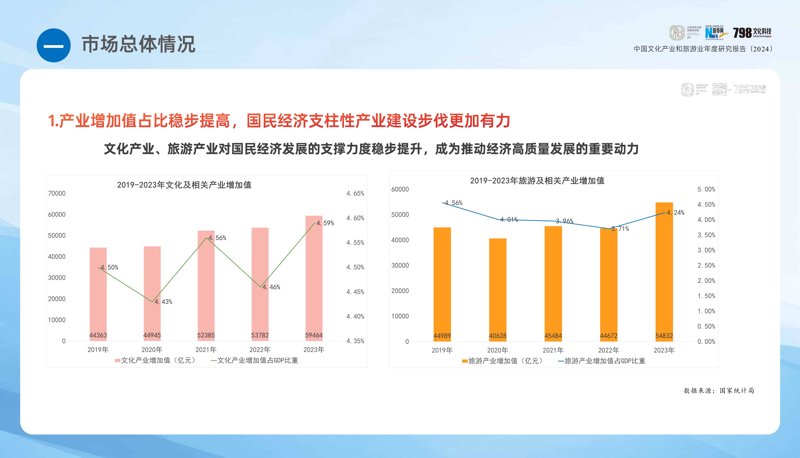 在乡村振兴的大背景下，乡村旅游已经成为热门话题。然而，如何让乡村旅游更加吸引人？今天就来探讨一下乡村旅游中的常见误区，并提供一些实用的建议。