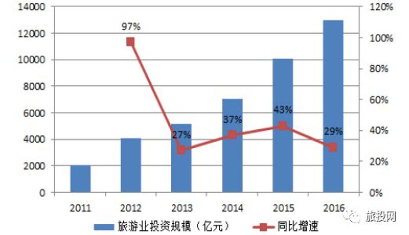景区规划指南：打造独一无二旅游胜地