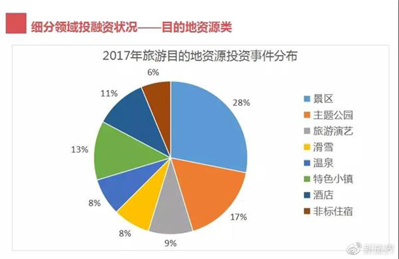 如何打造爆款旅游景点？——从规划到落地的全流程解析